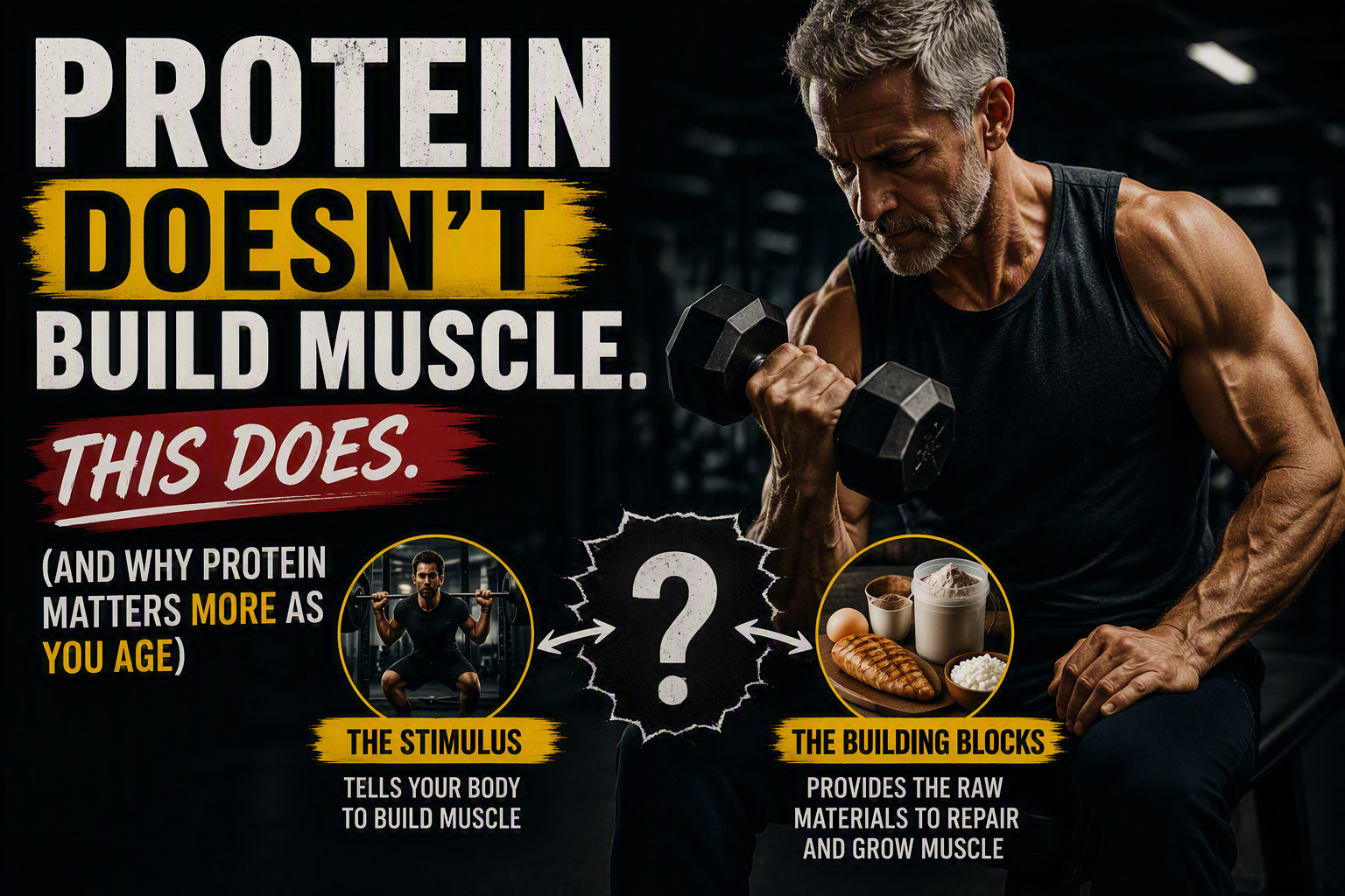 Protein Doesn't Build Muscle. This Does. (And Why Protein Matters More as You Age)